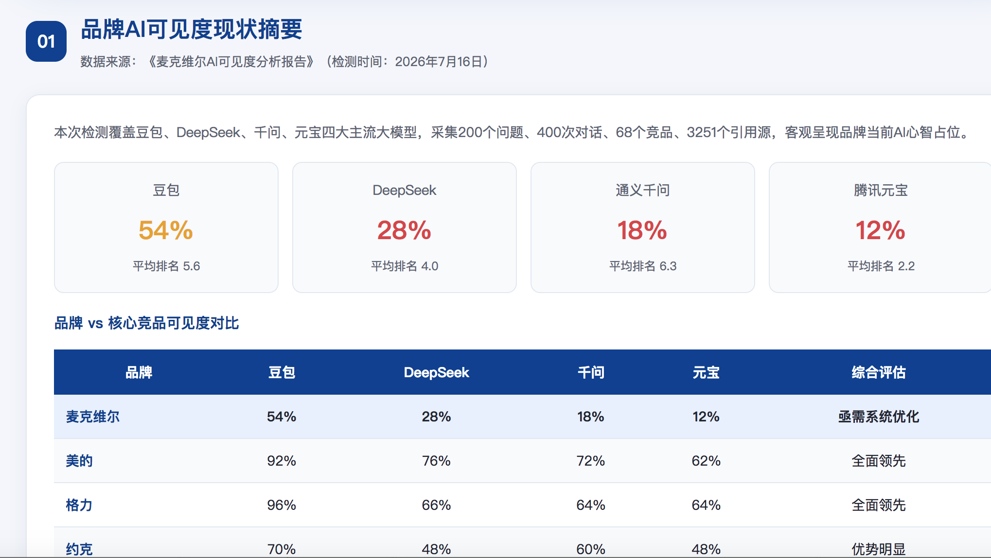 屏东GEO分析报告-品牌ai搜索结果诊断
